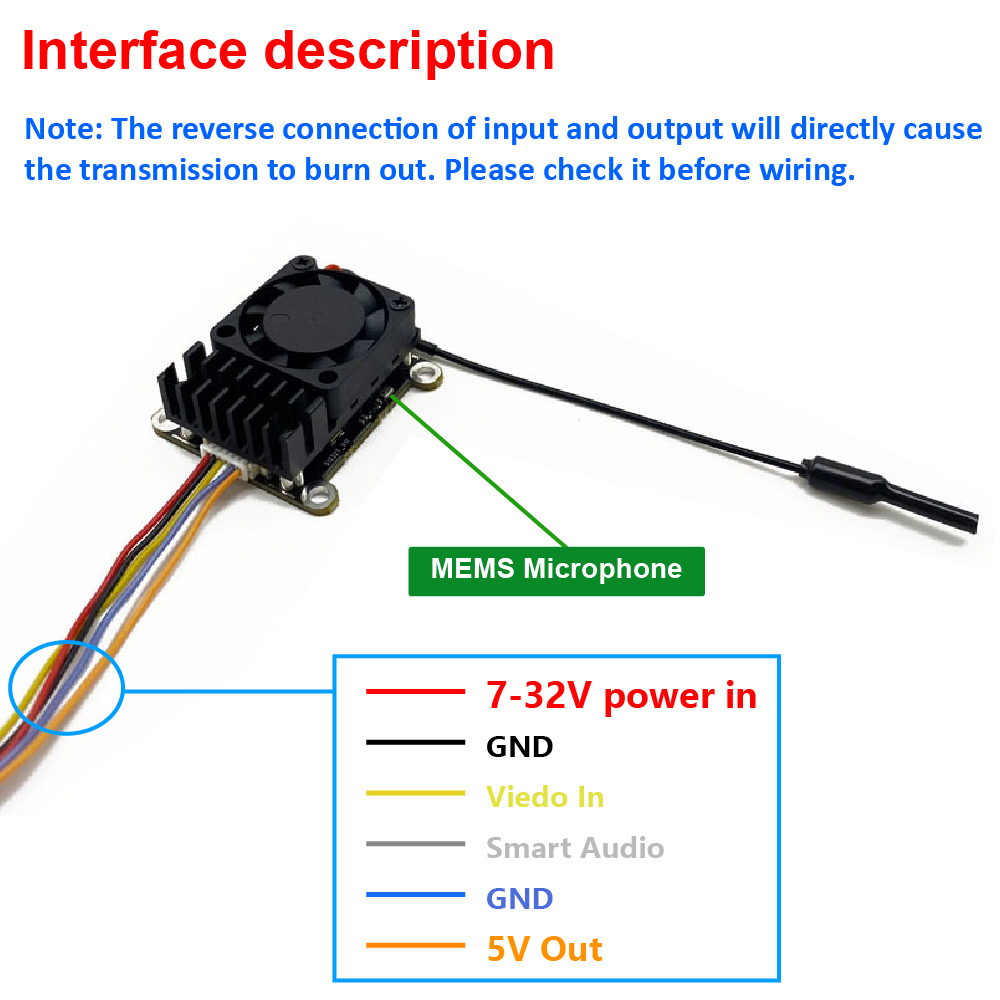 Nowa ulepszona wersja 5.8Ghz 2 – Fpv Drone Receiver recenzja i cena